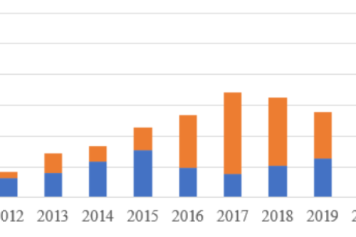 官宣！2022年各省光伏裝機(jī)量明細(xì)發(fā)布